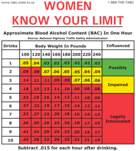 bac chart